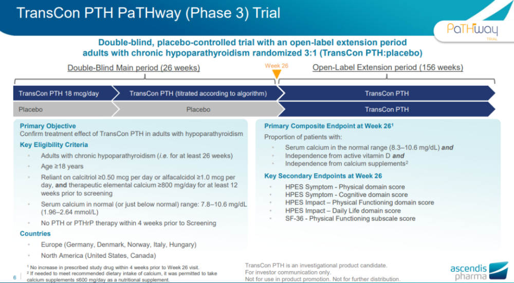 First Hormone Replacement Therapy for Hypoparathyroidism Receives FDA ...